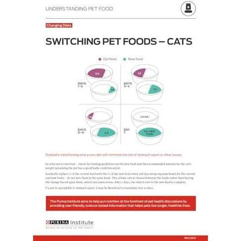 Sensitive Systems Dry Cat Food N769208