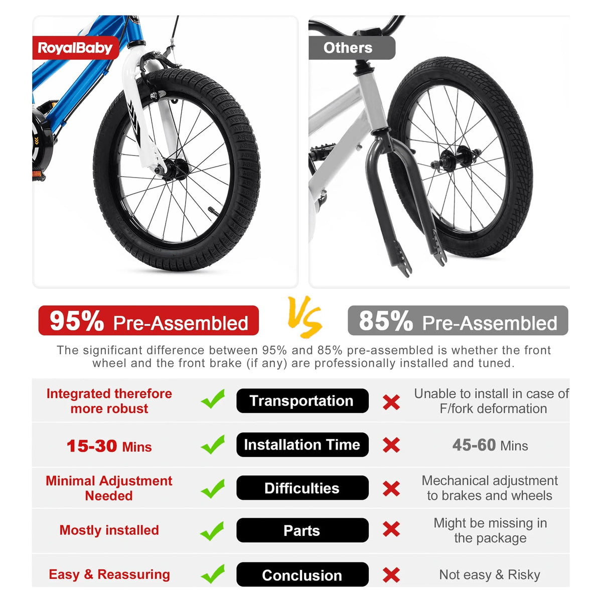 16 Inch Kids Bike with Basket R9733