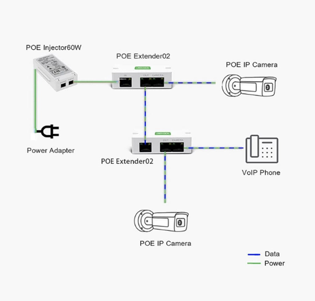 2 Port POE Extender Up to 1000ft Pack of 2 F987