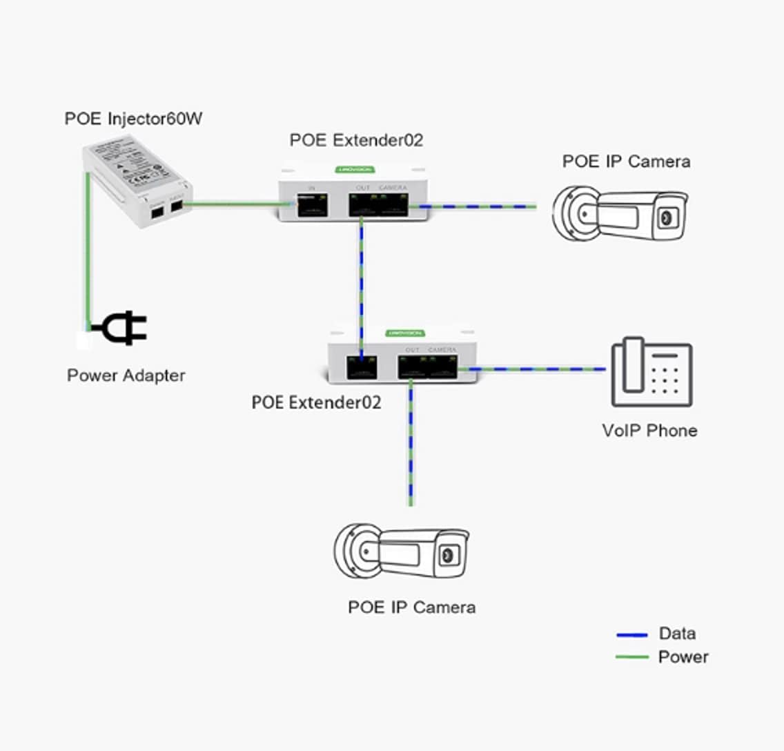 2 Port POE Extender Up to 1000ft Pack of 2 F987
