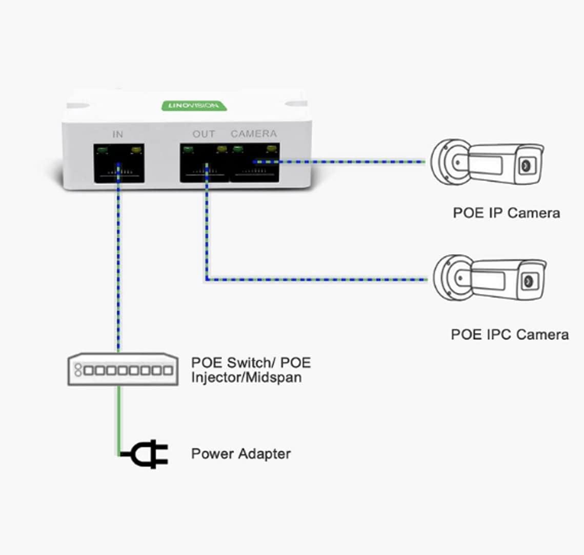 2 Port POE Extender Up to 1000ft Pack of 2 F987