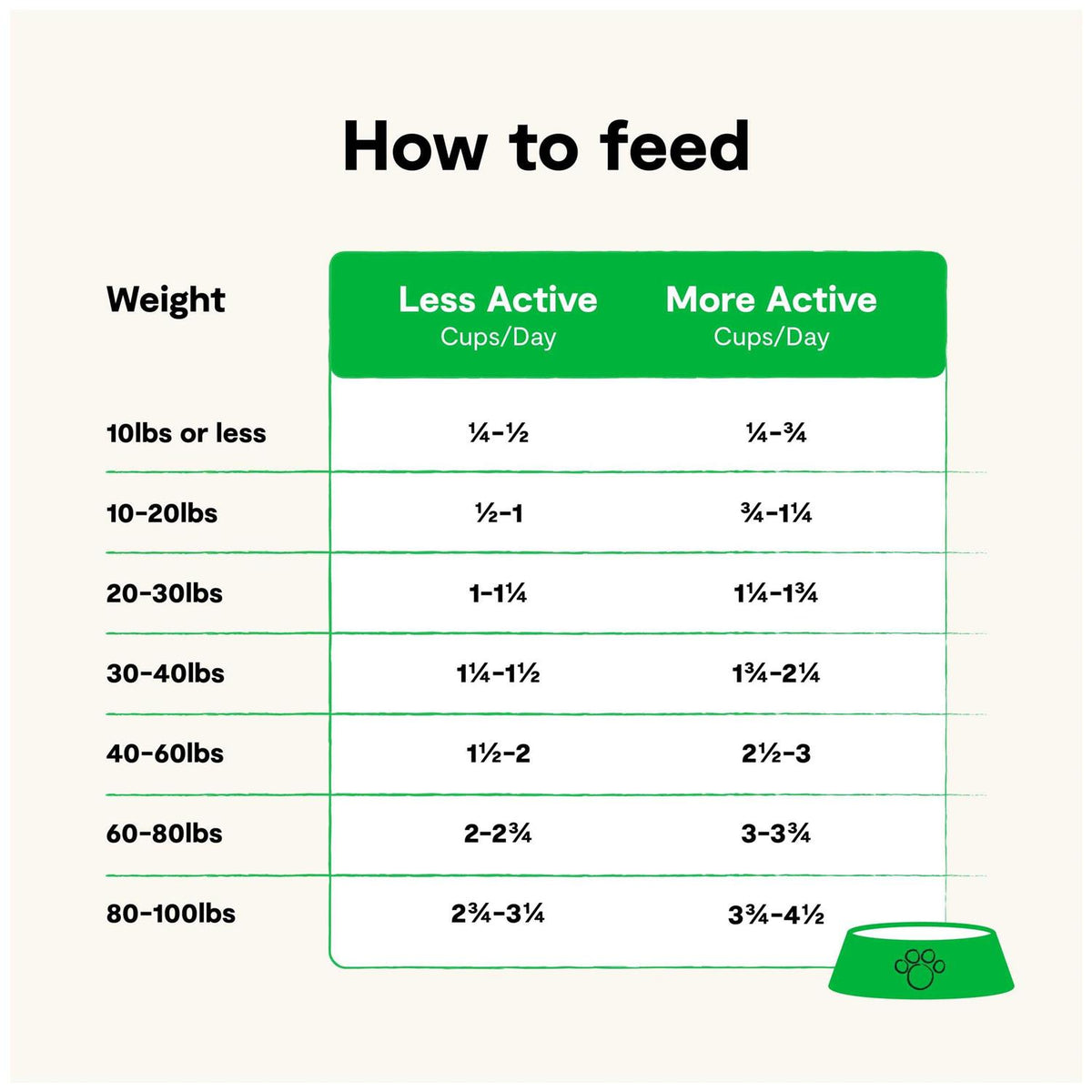 Grain Free Grass Fed Beef Dry Dog Food C800078