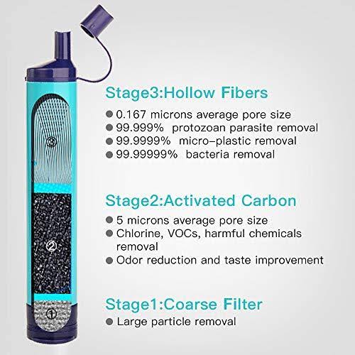 Straw Water Filter E2923