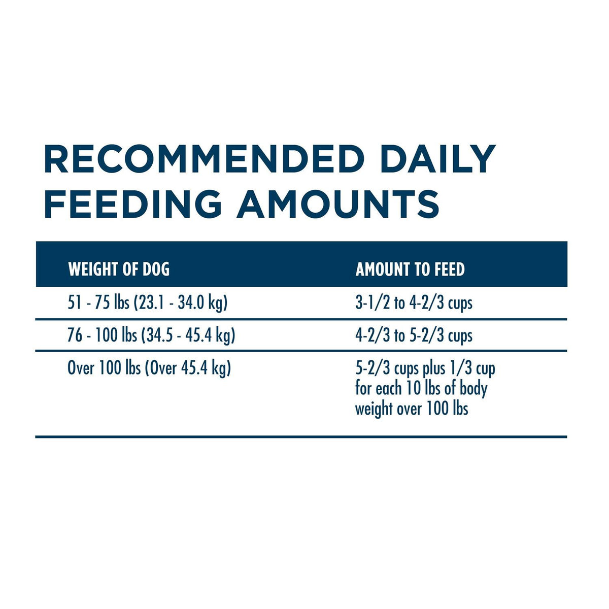 Adult Dry Dog Food A152