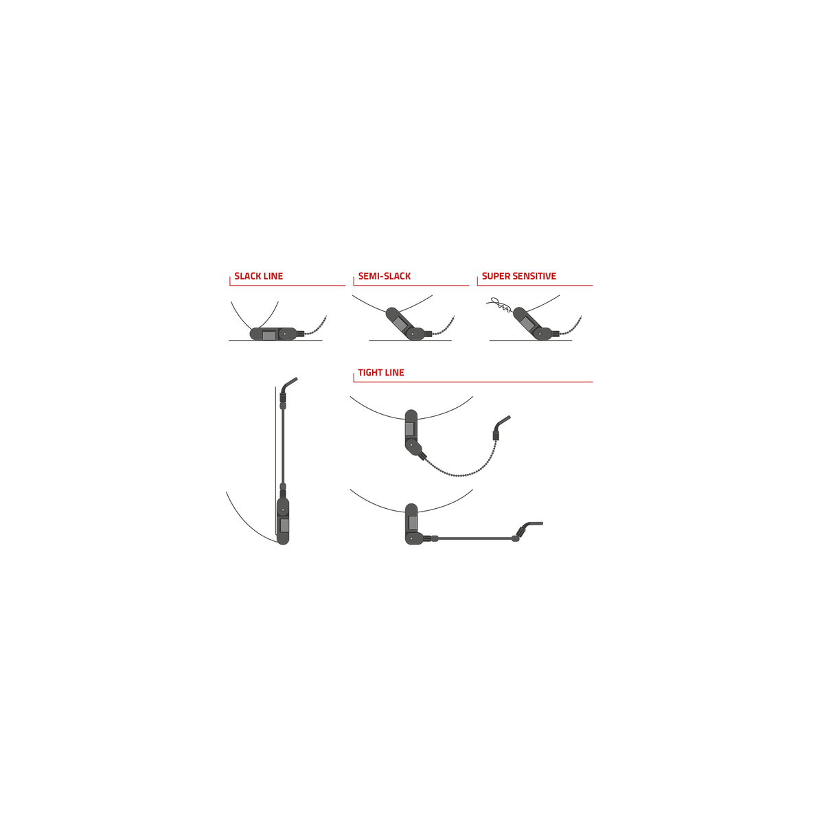 Indicator System 3 Set Y296818