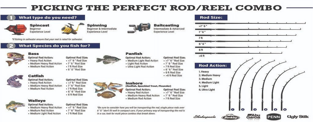 6'6” Baitcast Fishing Rod and Reel Casting Combo I4175