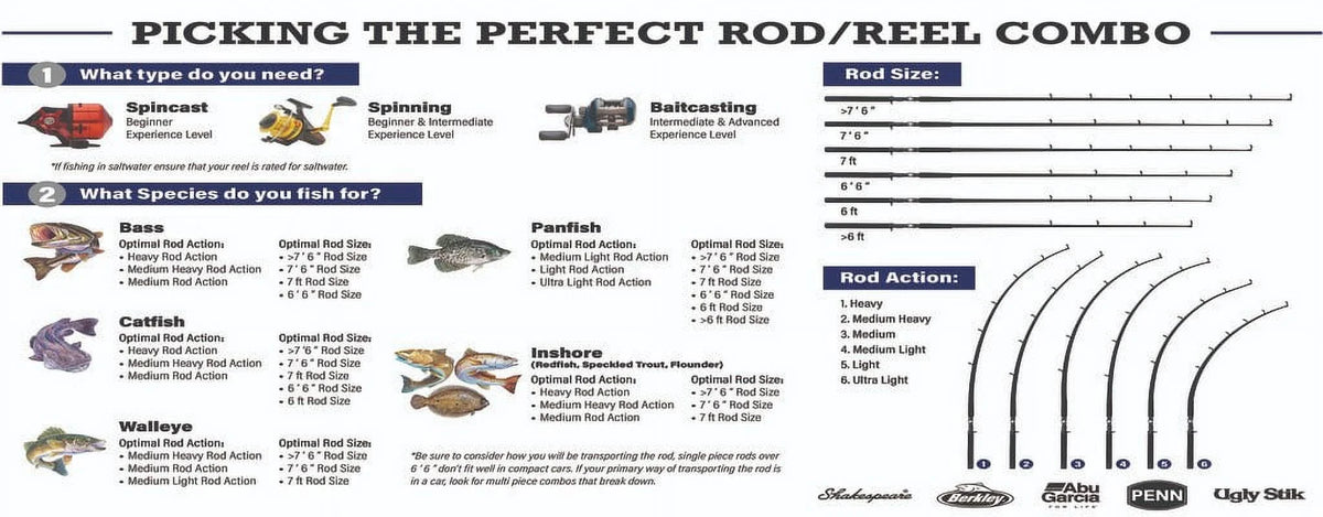 6'6” Baitcast Fishing Rod and Reel Casting Combo I4175
