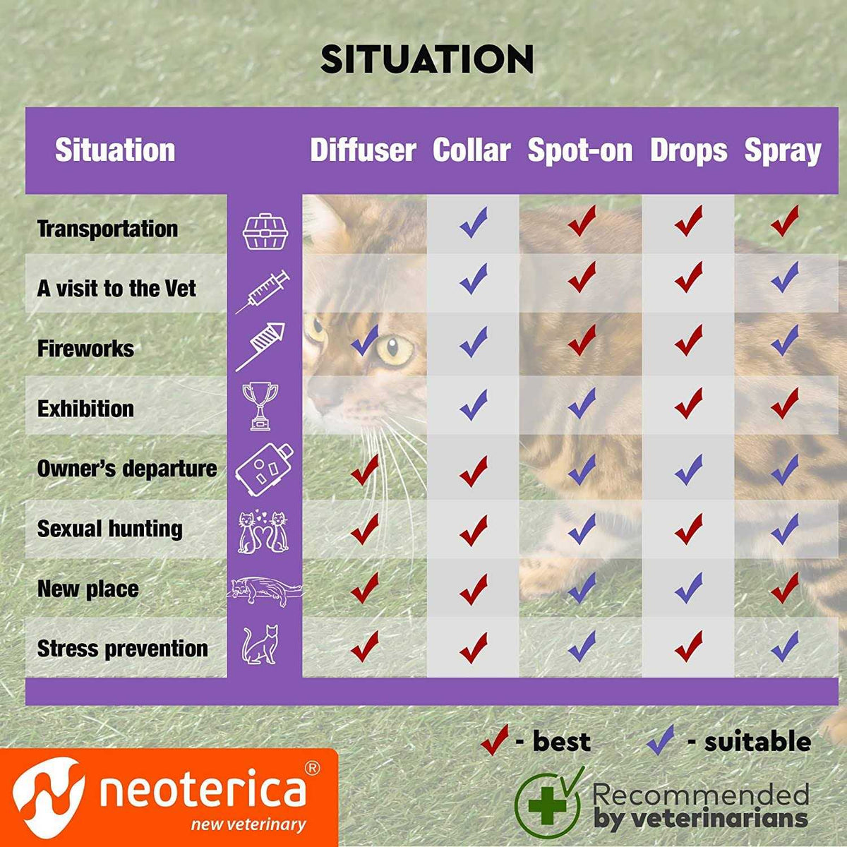 Calming Spray for Cats and Dogs K78937