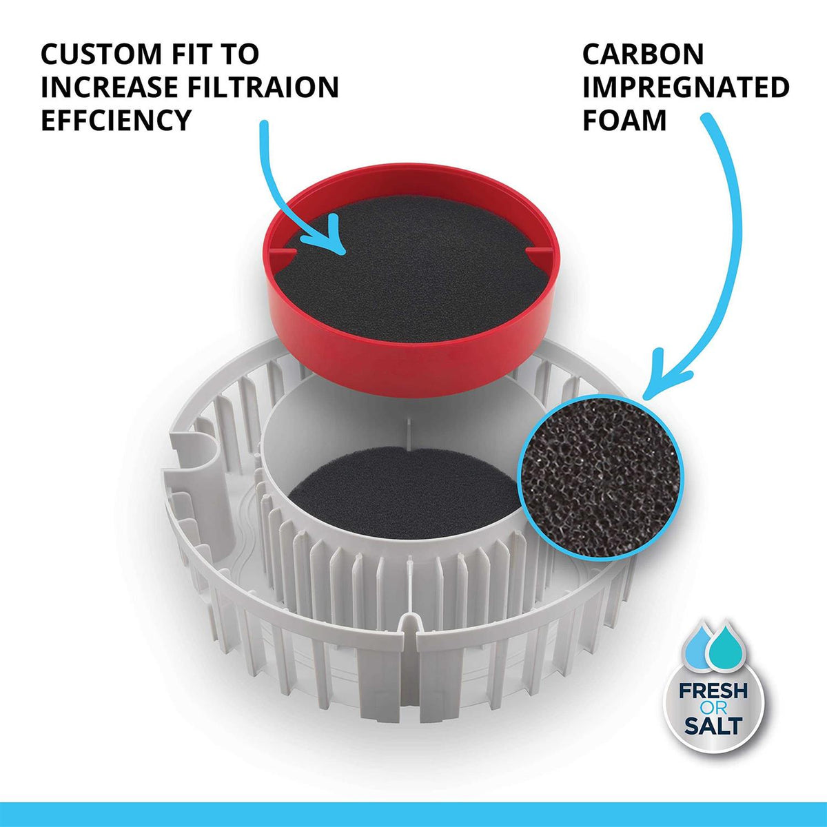 Replacement Carbon Impregnated Foam Pad Y462191