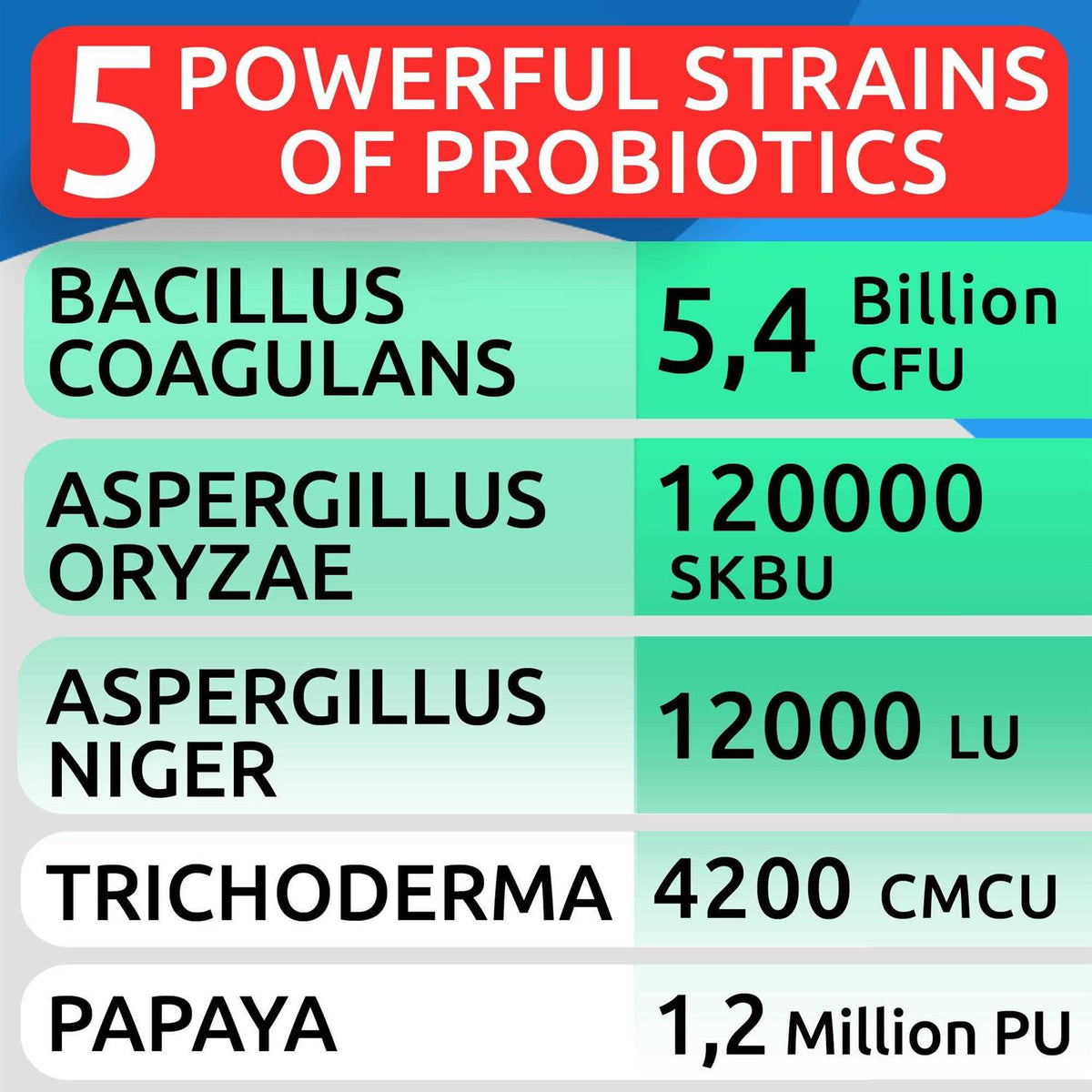 Probiotics For Dogs S344081