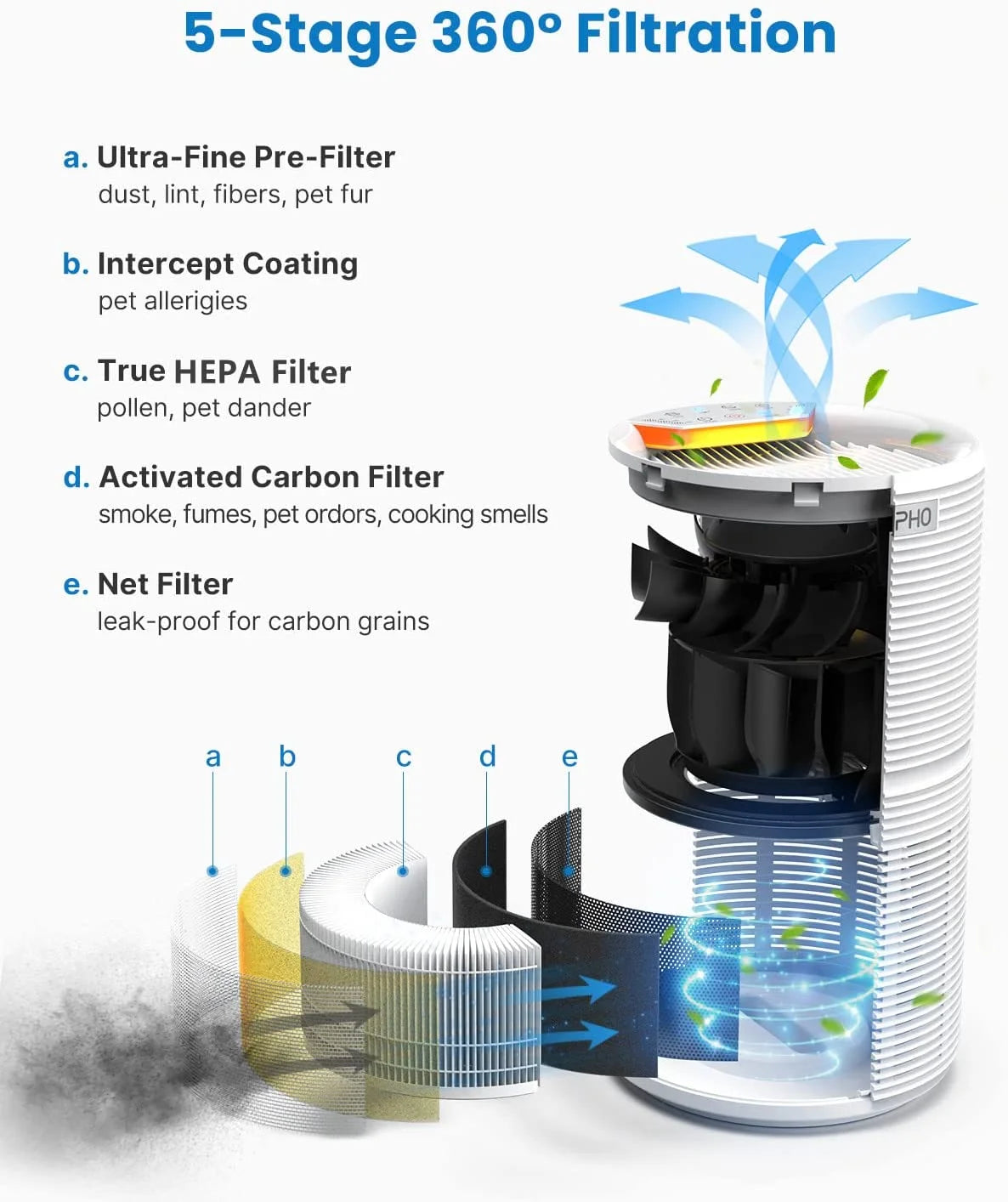HEPA Filter Air Purifier 600 Sq.ft V345