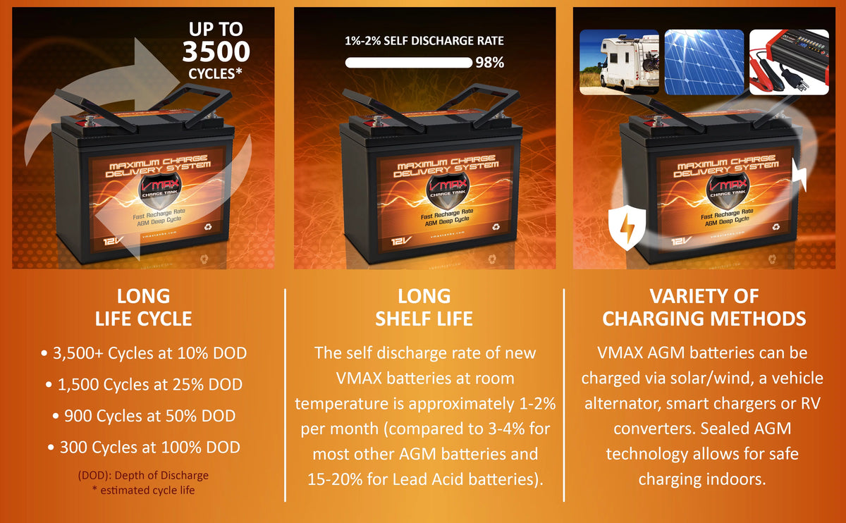 12V 60Ah AGM Deep Cycle Battery Z383466