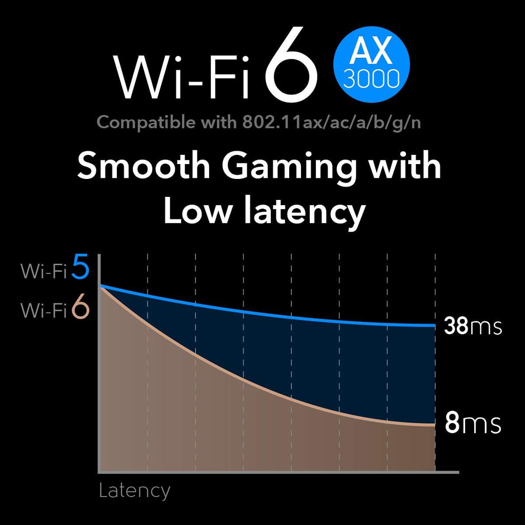 AX3000 WiFi 6 PCIe Card, Bluetooth 5.0 PCIe Adapter H5944