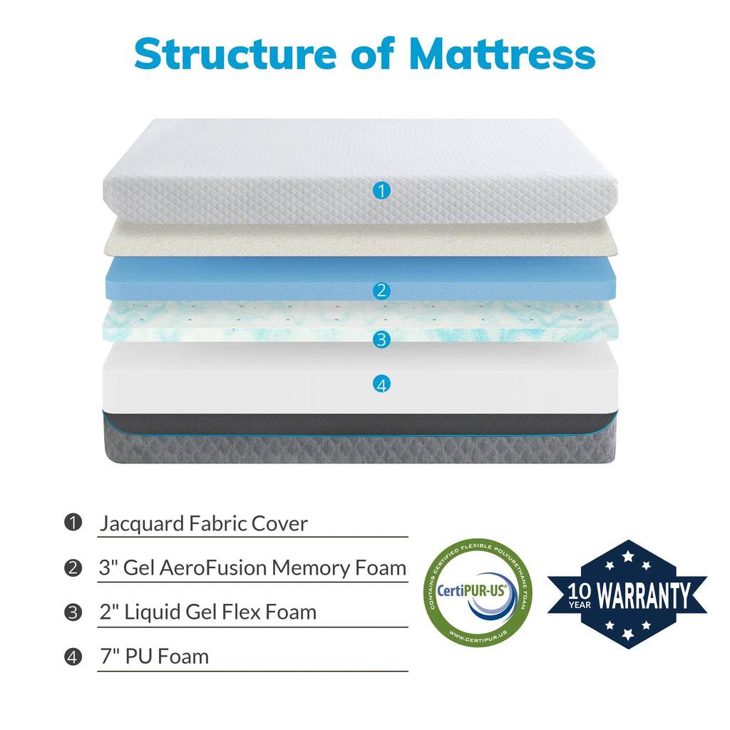 12 inch Gel Memory Foam Mattress, Full Size U96049