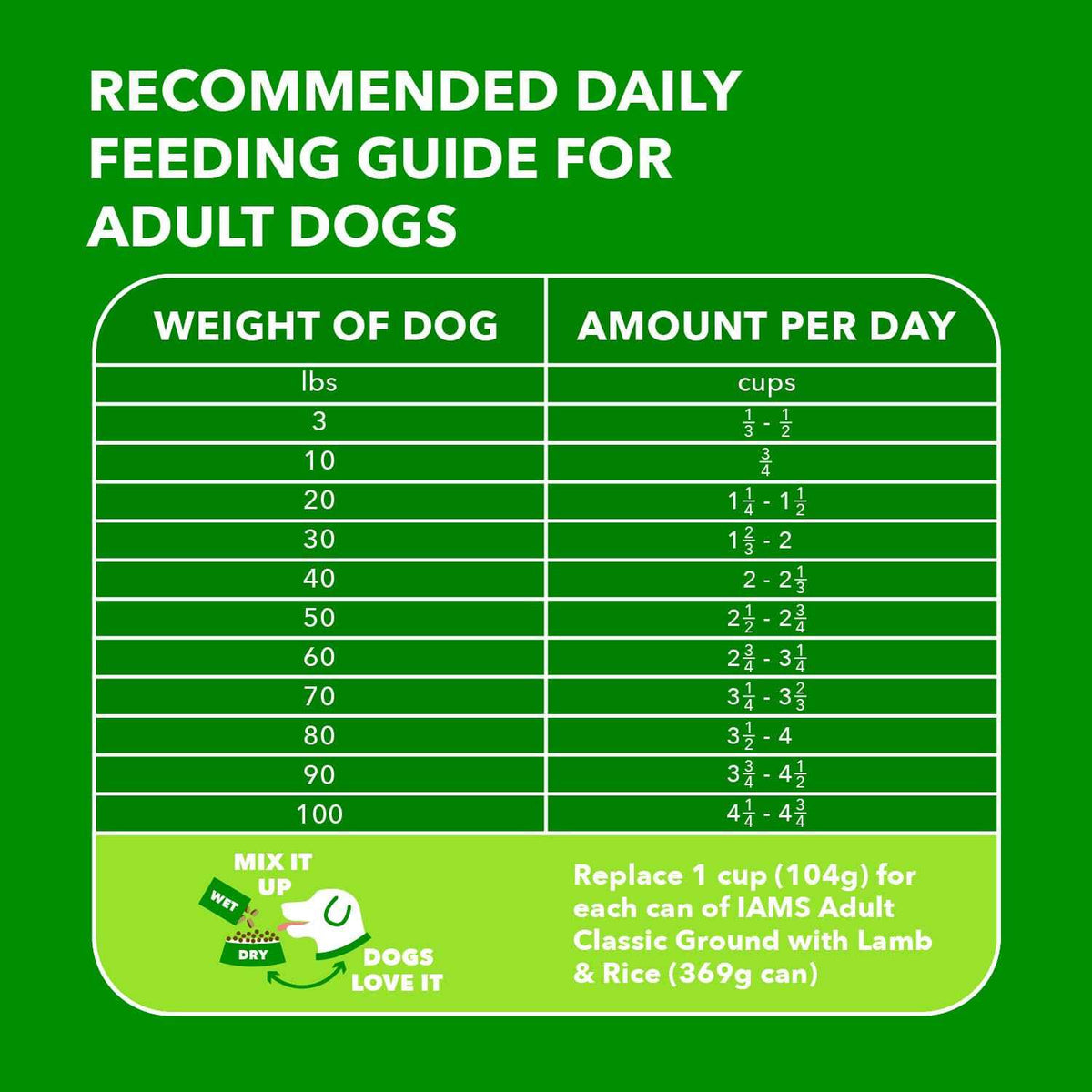 Dry Dog Food Lamb Rice Q3225