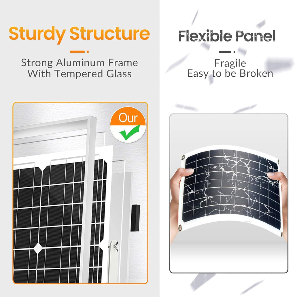 30W 12V Solar Panel Kit with Waterproof Controller and Adjustable Mount Bracket X97202