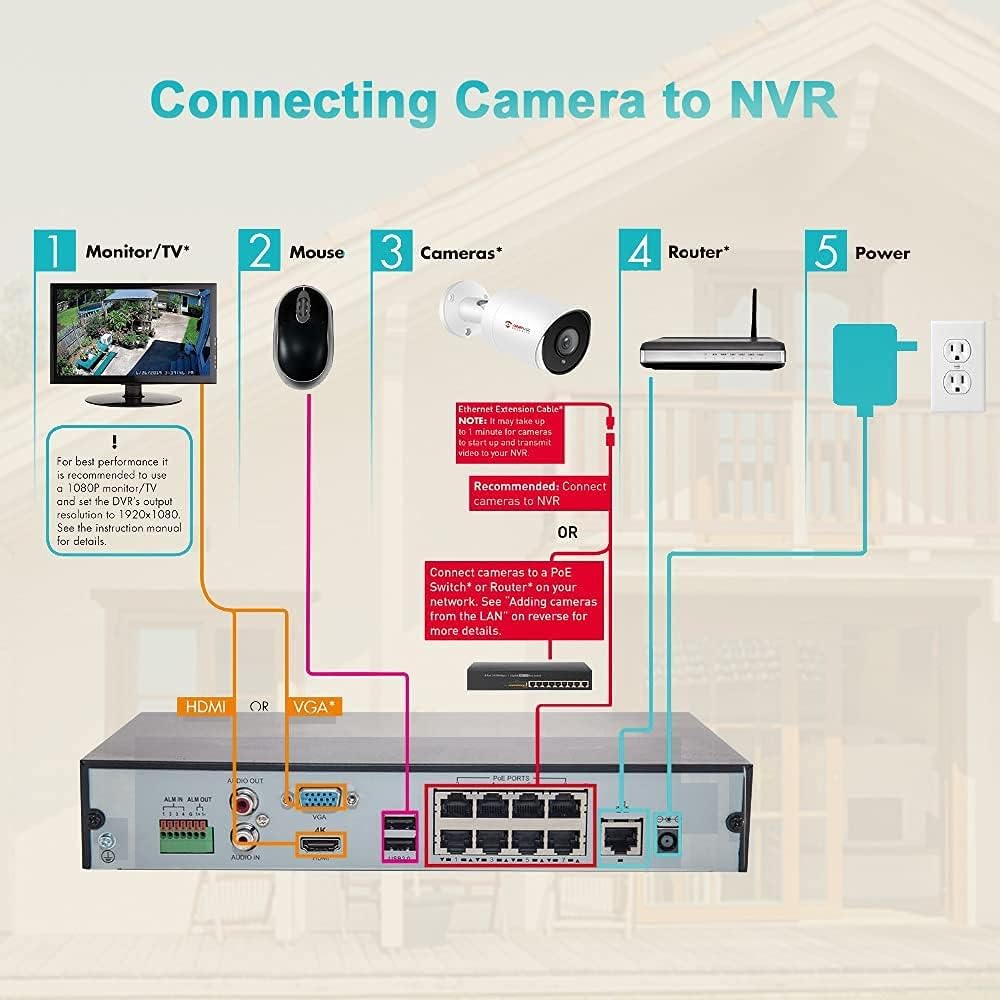 4K 8MP PoE IP Bullet Camera, 3.6mm Fixed Lens, H.265, IP66 Waterproof A897