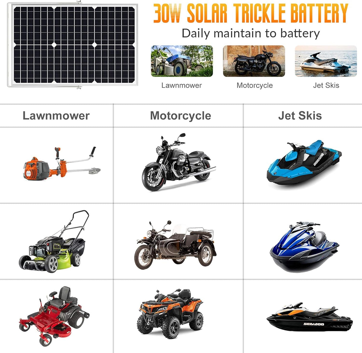 30W 12V Solar Panel Kit with Waterproof Controller and Adjustable Mount Bracket X97202