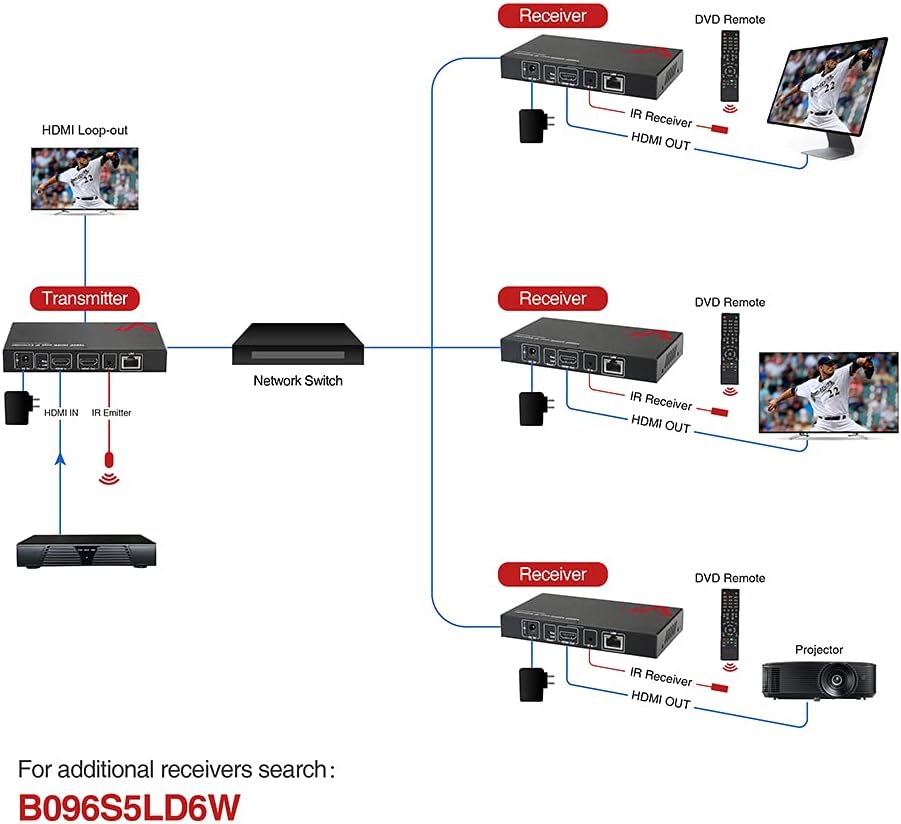 HDMI Over IP/TCP Extender with IR Extension W7933