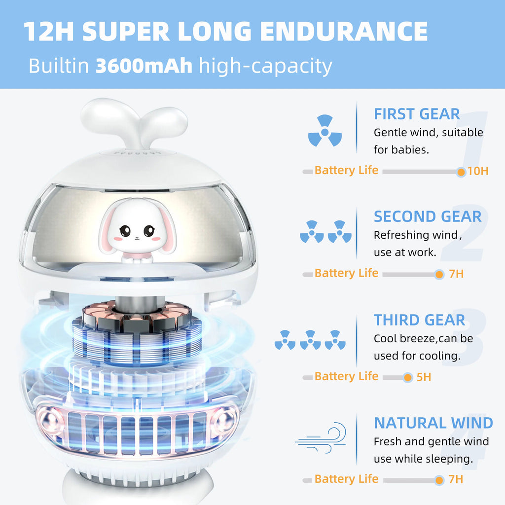 Rotatable Handheld Stroller Fan, 3600mAh Rechargable, 4 Speeds, White M5639