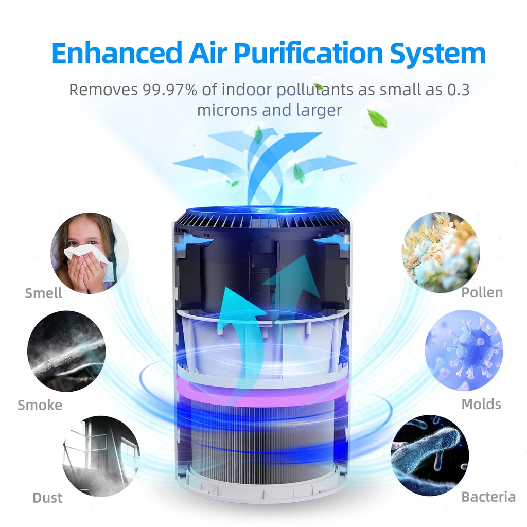 White HEPA Air Purifier G287