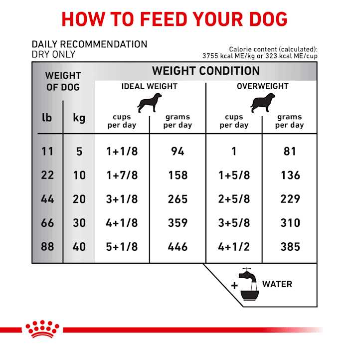 Ultamino Dry Dog Food M321
