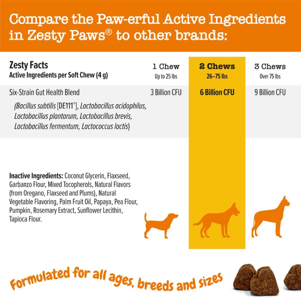Probiotic Bites Pumpkin Flavored Soft Chews Digestive Supplement for Dogs F381