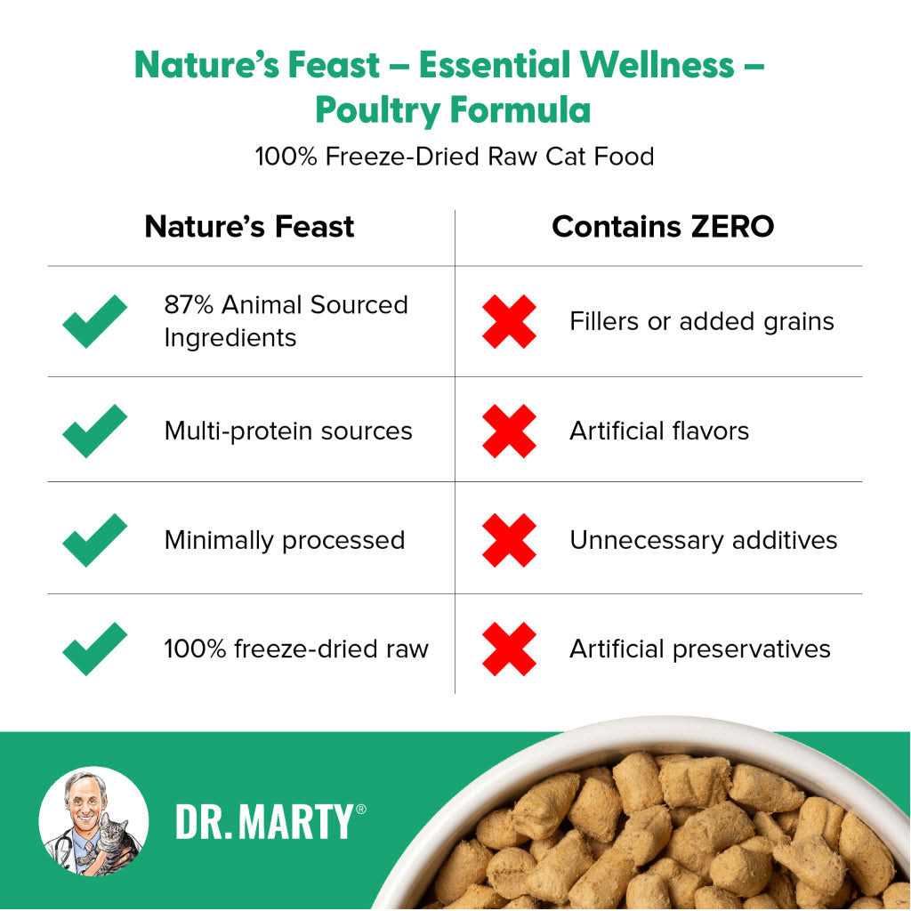 Freeze Dried Raw Cat Food U9429