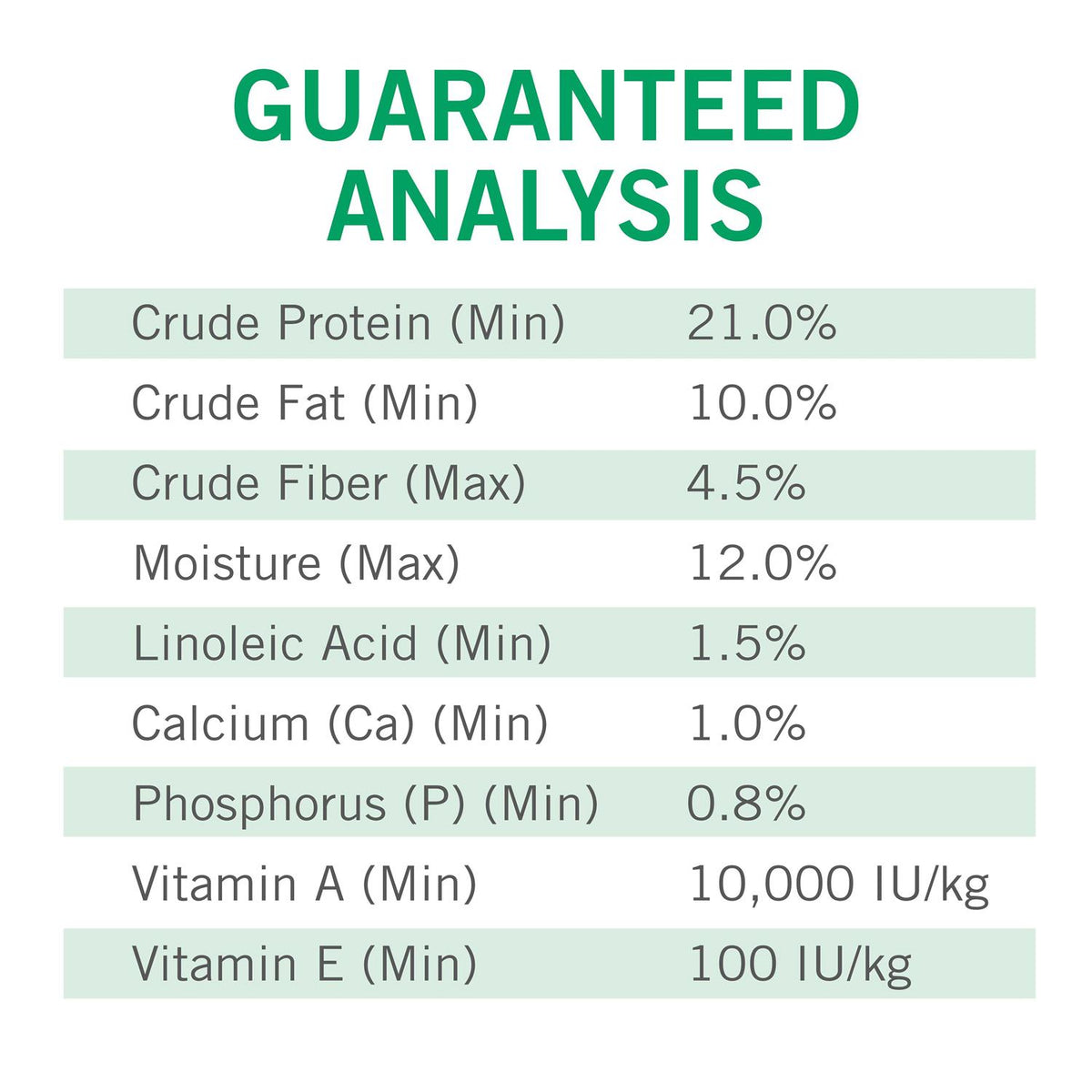 Complete & Balanced Dry Dog Food Y670