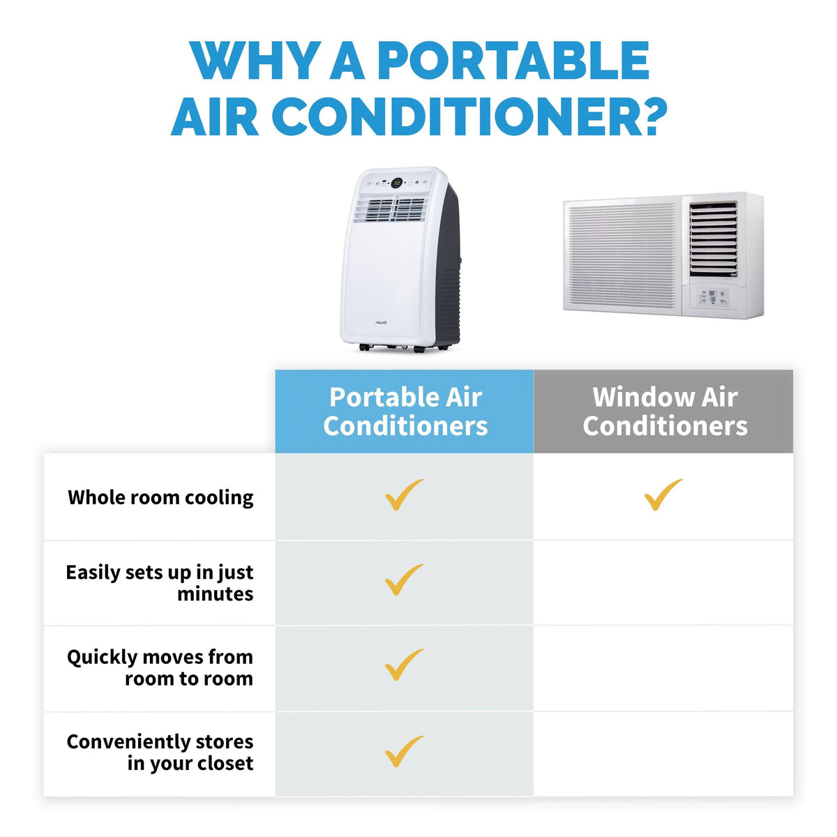 Portable Air Conditioner with Remote Control B81073
