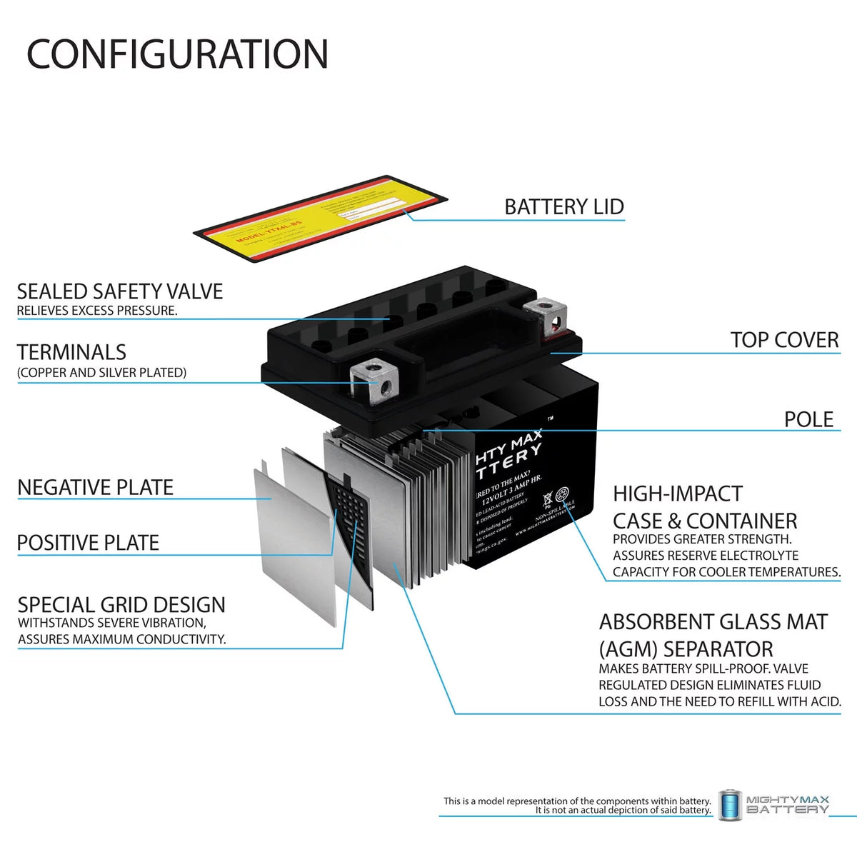 SLA Battery T9508